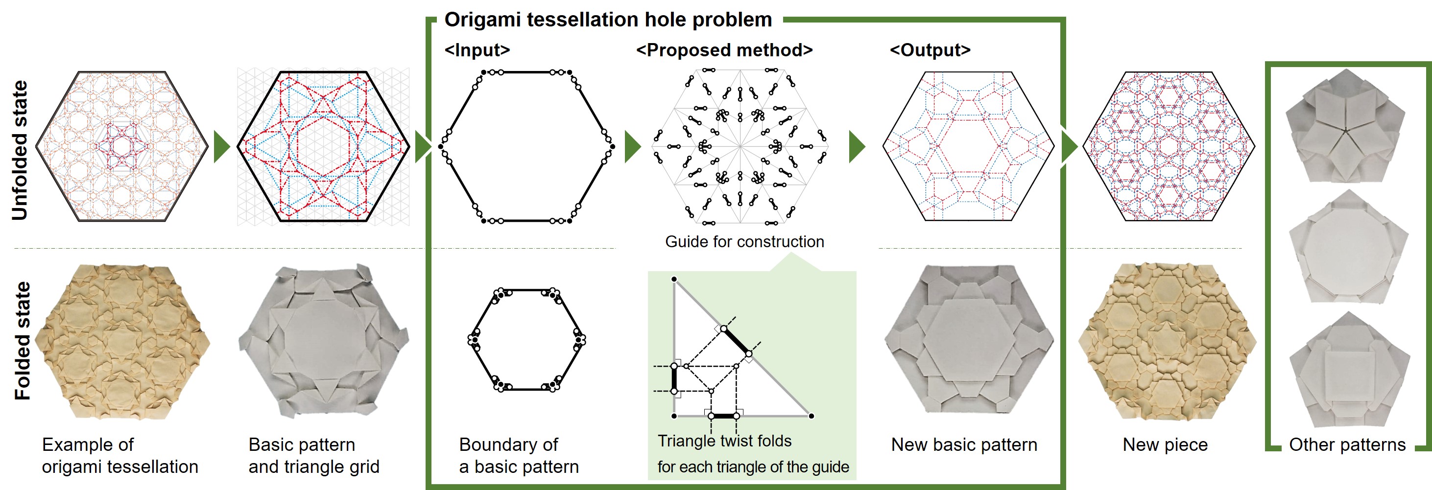 fig_130_hole_problem