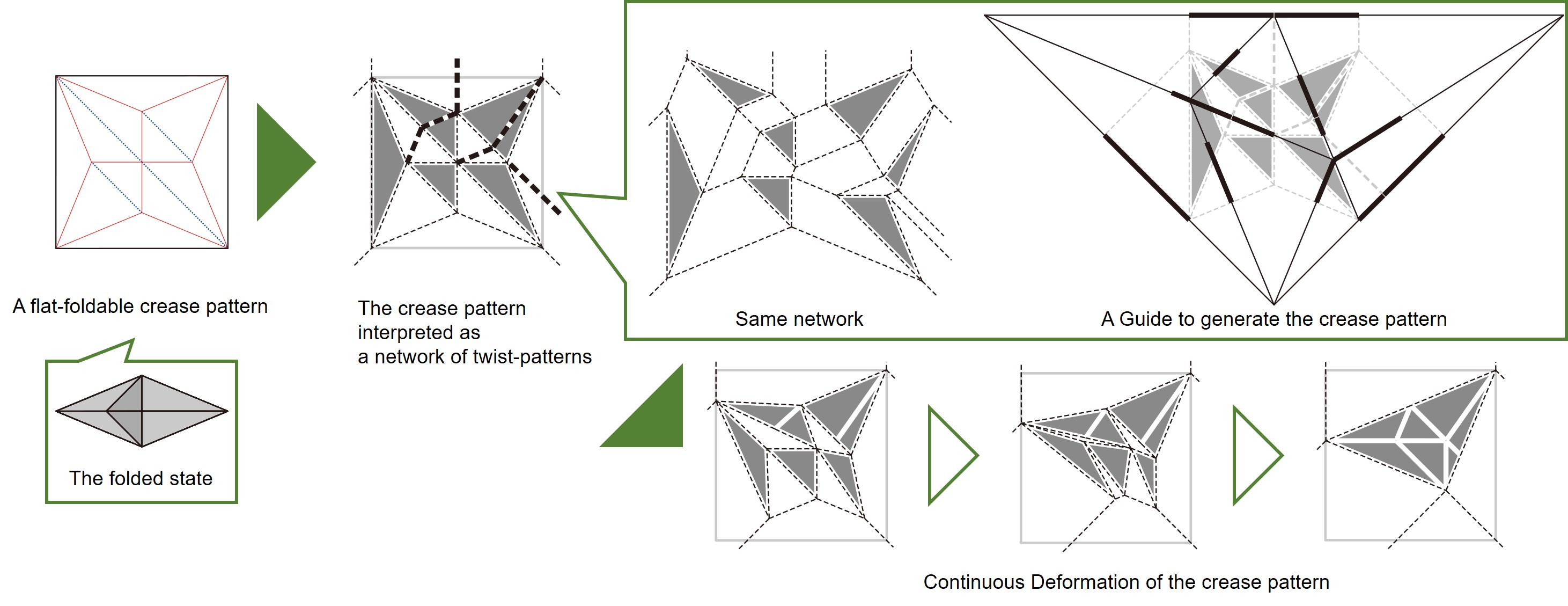 fig_150_contiuous_deformation